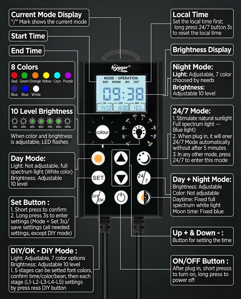 Hygger 957 vs 990: Which Aquarium Light Should You Buy?