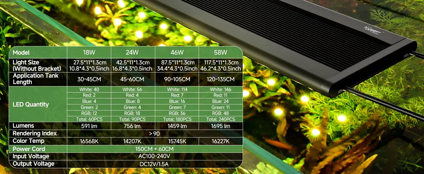 Aquarium Lights Led - Complete UK Guide